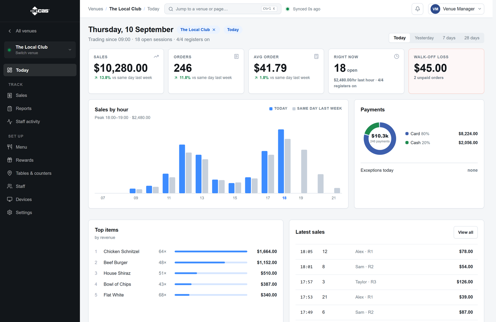 Becas cloud reporting dashboard